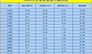 2023高考不允许复读了