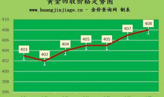 金价今日回收多少一克