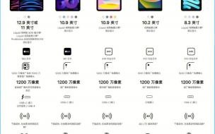 买平板电脑应该选高通865还是选870的 购买平板电脑怎么选择