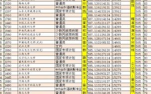 湖北哪所一本大学的临床医学专业最好 湖北一本大学全部排名